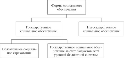 Расширение социального обеспечения