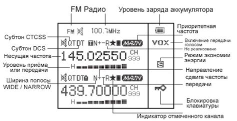 Расширенная настройка рации Вектор VT27: настройка каналов, частот и региональных параметров