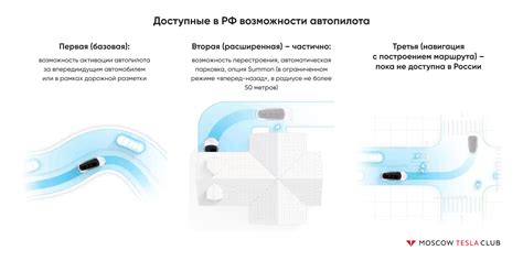 Расширенные возможности автопилота