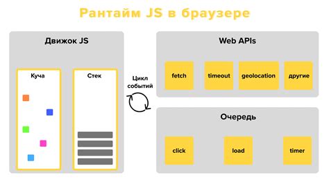 Расширенные примеры использования асинхронности в JavaScript