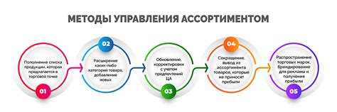 Расширить ассортимент и предложить уникальные товары