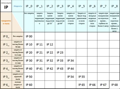 Расшифровка системы защиты