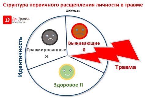 Расщепление пакета пальцами