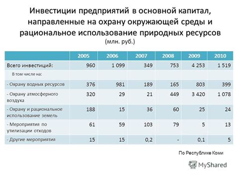 Рациональное использование ресурсов и приоритетное финансирование