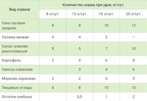 Рацион для кормления при младенческой колике