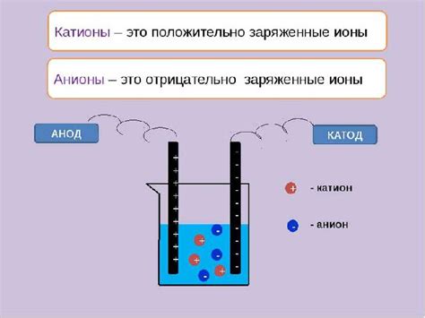 Реакция диссоциации и ионизация