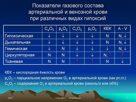 Реакция организма на химиотерапию