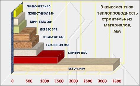 Реакция с другими материалами