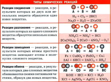 Реакция химических веществ с тканью футболки