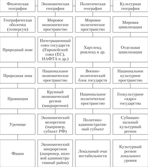 Реализация Опен Сиа в различных отраслях
