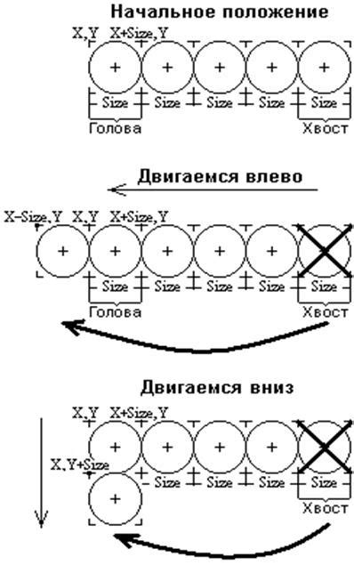 Реализация движения змейки