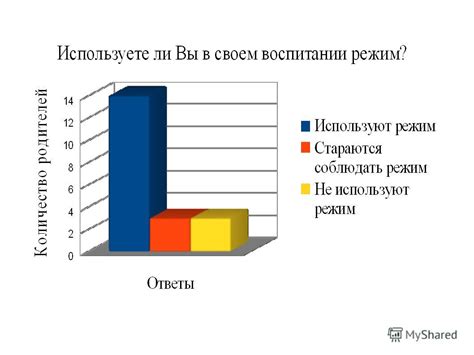 Реализация идей на практике