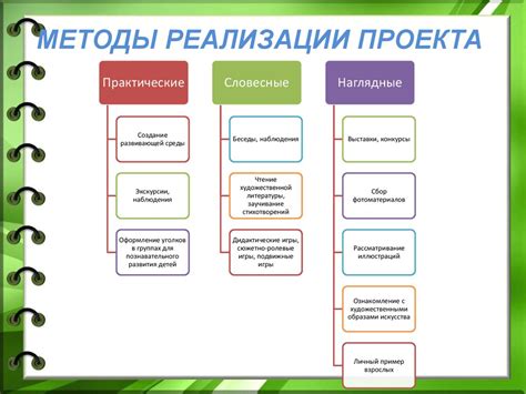 Реализация и контроль проекта