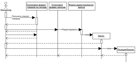 Реализация логики приложения и взаимодействие с данными