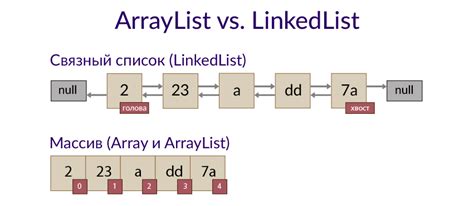 Реализация linkedlist