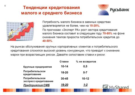 Реальность малого бизнеса