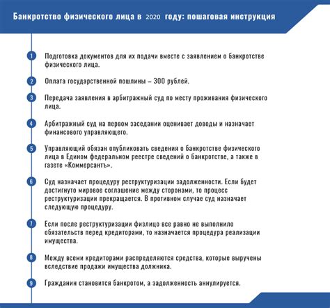 Регистрация ИПС в России: основные этапы и правила