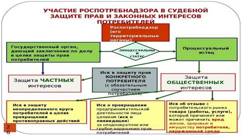 Регистрация и контроль товаров и услуг