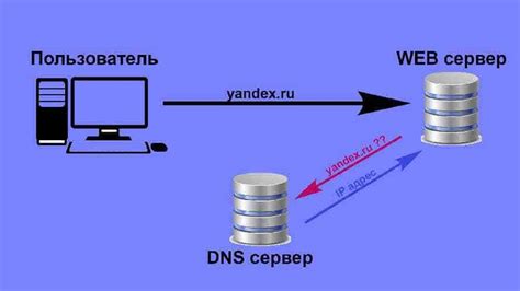 Регистрация и покупка адреса сервера
