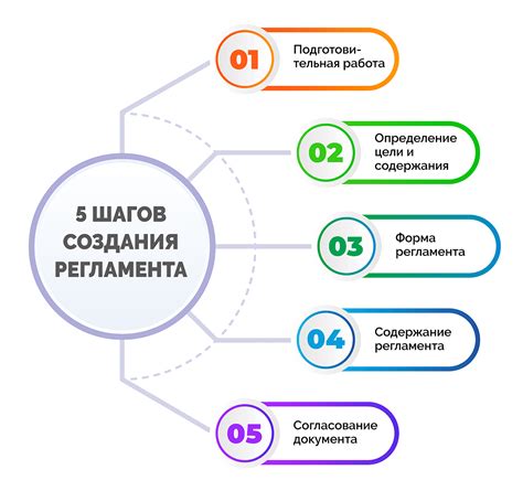 Регламент работы службы водоотведения