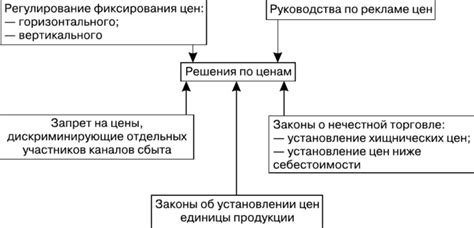Регулирование и контроль для устранения коррупции