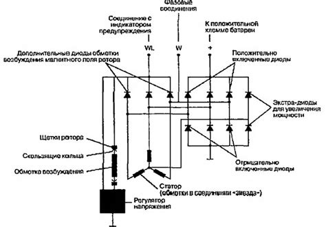 Регулирование тока зарядки