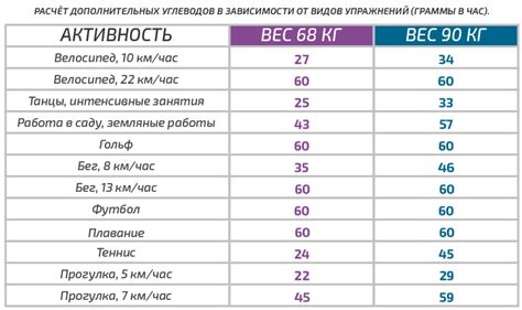 Регулирование уровня глюкозы