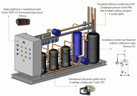 Регулировка и контроль работы выносного электробензонасоса