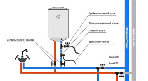 Регулировка и техническое обслуживание водонагревателя крана
