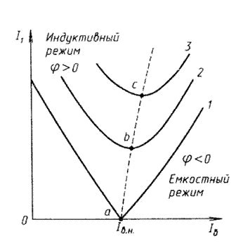 Регулировка мощности двигателя