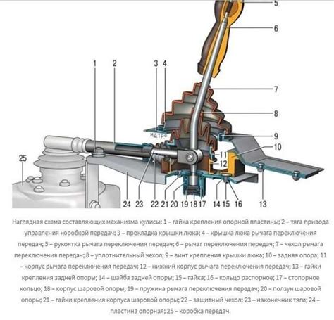 Регулировка положения кулисы для оптимального разгона