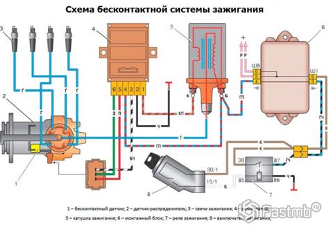Регулировка положения магнита и модуля зажигания