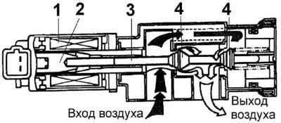 Регулировка смеси топлива