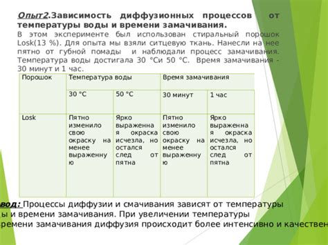 Регулировка температуры замачивания