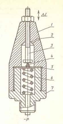 Регулировка уровня газа