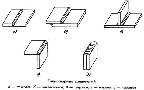 Регулировка усилия сварки