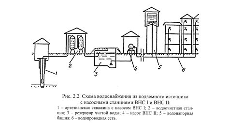Регулярная профилактика системы водоснабжения