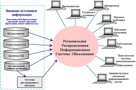 Регулярное обновление данных между информационной системой и порталом