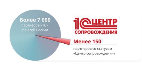 Регулярное обновление и сопровождение