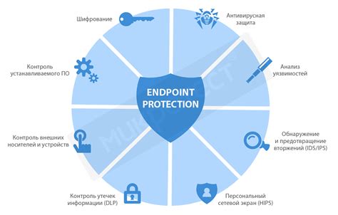 Регулярное обновление программного обеспечения для предотвращения уязвимостей