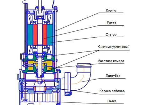 Регулярное обслуживание фекального насоса