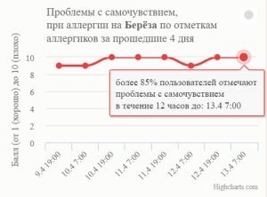 Регулярное пыление