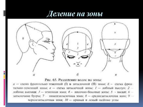 Регулярное трение и раздражение подмышечной зоны как стимул для роста волос