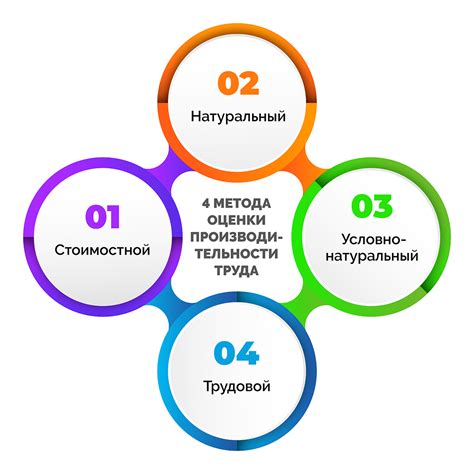 Регулярные оценки производительности сотрудников