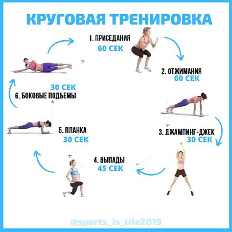 Регулярные тренировки с интенсивными упражнениями
