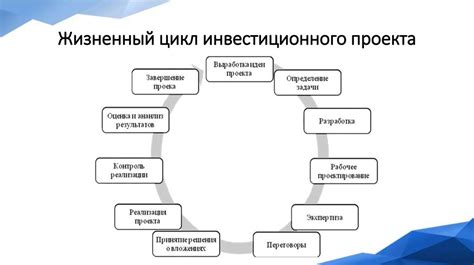Регулярный анализ результатов и оптимизация