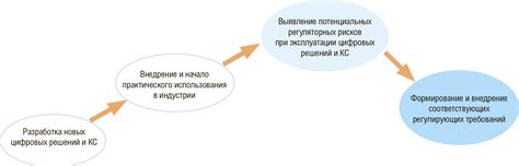 Регуляторные требования и пересмотр сценариев