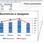 Редактирование данных диаграммы