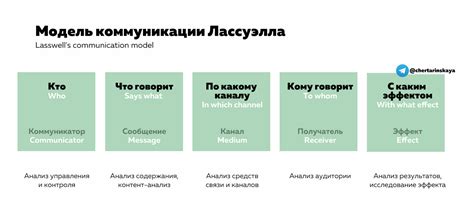 Редкие коммуникации