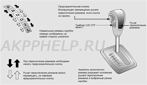 Режимы работы автоматической коробки передач:
